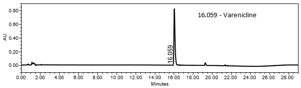 Figure 6. Chromatogram of Sample solution using HPLC assay procedure