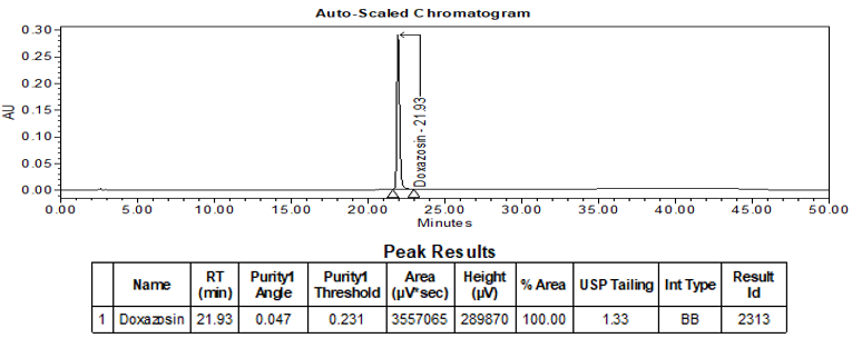 Figure 6. Chromatogram of Sample solution using HPLC assay procedure