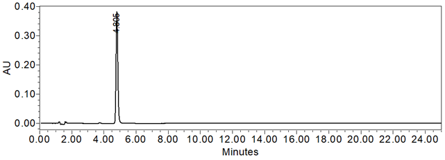 Figure 6. Chromatogram of Standard solution using the HPLC Assay procedure