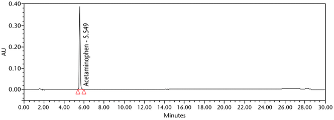 Figure 6. Chromatogram of the Sample solution using the HPLC assay procedure.