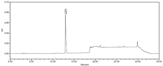 Figure 6. Chromatogram of Sample solution using HPLC assay procedure