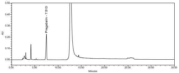 Figure 6. Example chromatogram of Sample solution using HPLC assay procedure.