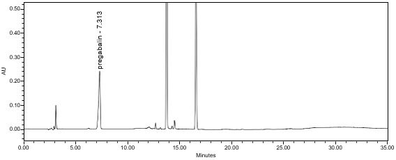 Figure 6. Example chromatogram of Sample solution using HPLC assay procedure.