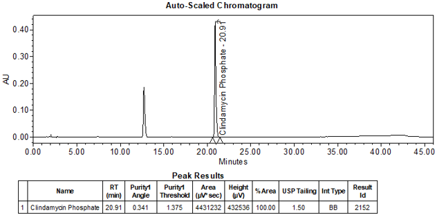 Figure 6. Chromatogram of Sample solution using HPLC assay procedure