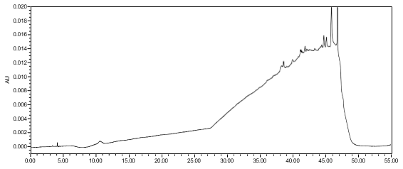 Figure 7.Chromatogram of Diluent (blank)