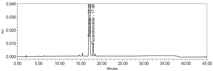 Figure 8. Chromatogram of System suitability solution