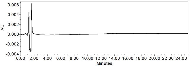 Figure 8.  Chromatogram of Diluent (blank).