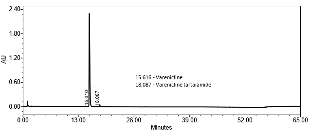 Figure 8. Chromatogram of System suitability solution.