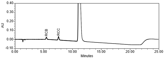 Figure 8. Chromatogram of System suitability solution.