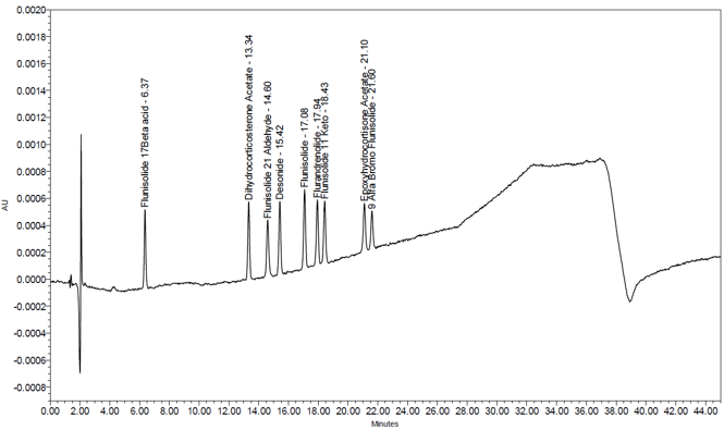 Figure 9. Chromatogram of Sensitivity solution at 0.05% (LOQ) level