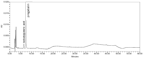 Figure 9. Chromatogram of System suitability solution.