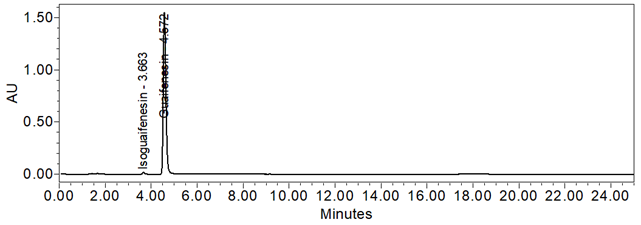 Figure 9.  Chromatogram of System suitability solution.