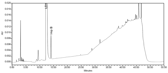 Figure 9. Chromatogram of System suitability solution