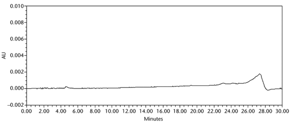 Figure 9. Chromatogram of blank (Diluent).