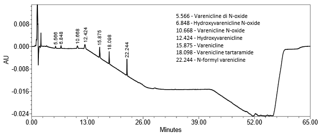 Figure 9. Sensitivity solution at LOQ level (0.10%).