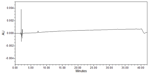 Chromatogram of Diluent (blank)