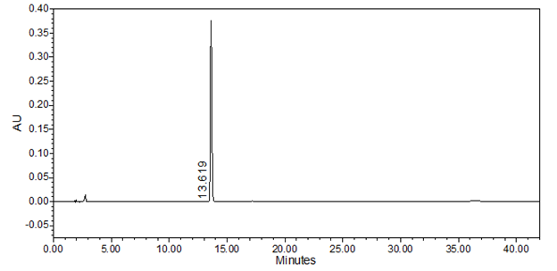 Chromatogram of Sample solution using HPLC assay procedure