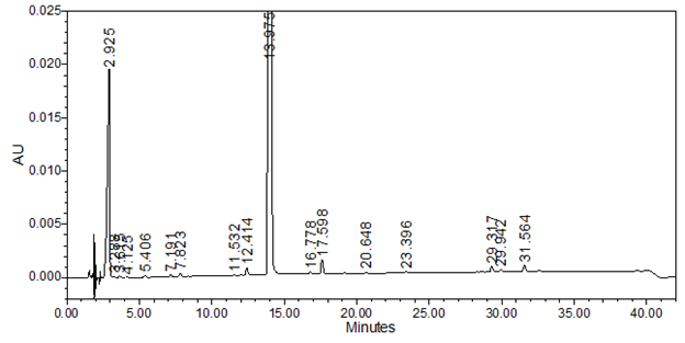 Chromatogram of Sample solution