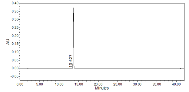 Chromatogram of Standard solution using HPLC assay procedure