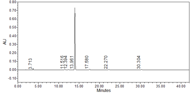 Chromatogram of System suitability solution