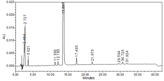 Example chromatogram of Robustness solution