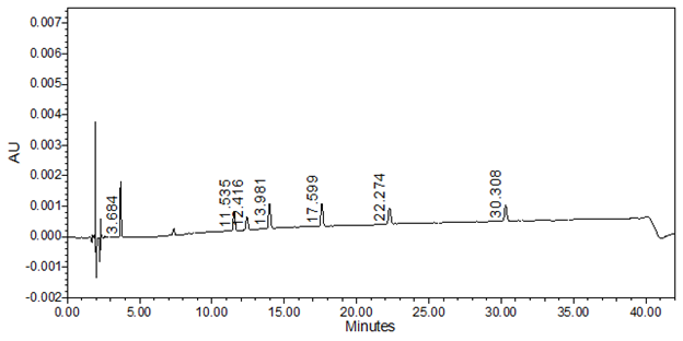 Sensitivity solution at LOQ level (0.10%)