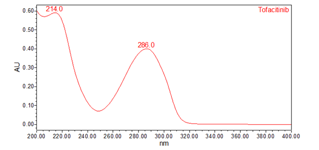 UV spectrum of tofacitinib from the Sample solution.