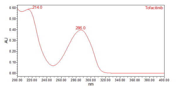 UV spectrum of tofacitinib from the Standard solution